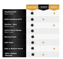 Load image into Gallery viewer, Shotgun Light Mount
